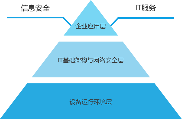 系統(tǒng)集成服務